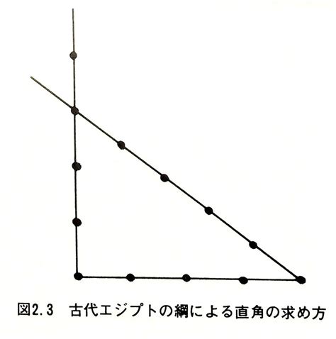 自然形態|形態の基礎理論・・現実的形態・・ 自然的形態